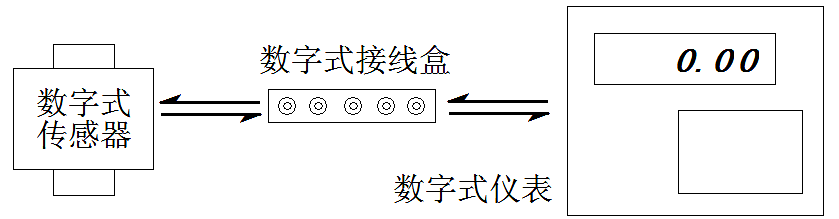 新疆?dāng)?shù)字汽車衡