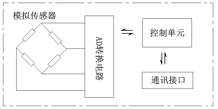 新疆?dāng)?shù)字汽車衡
