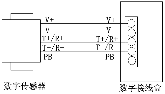 新疆?dāng)?shù)字汽車衡