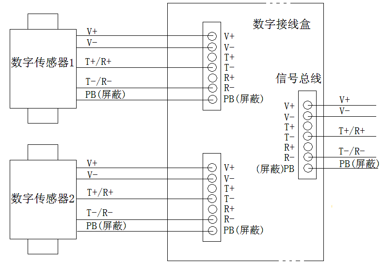 新疆?dāng)?shù)字汽車衡