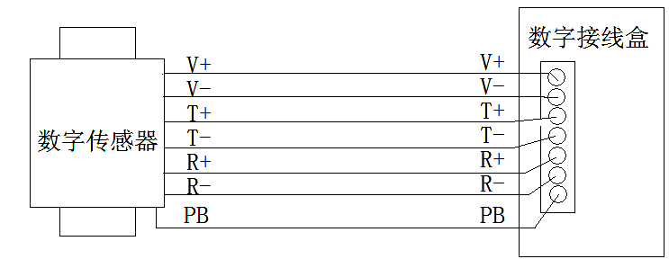新疆?dāng)?shù)字汽車衡