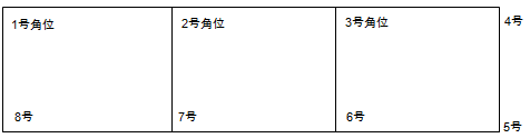 新疆?dāng)?shù)字汽車衡