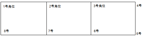 新疆?dāng)?shù)字汽車衡