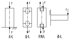 新疆地磅傳感器